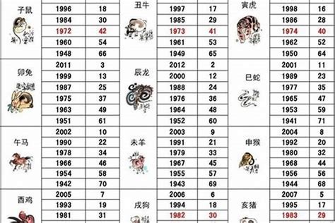 1989 属相|1989年属什么生肖 1989年是什么生肖年